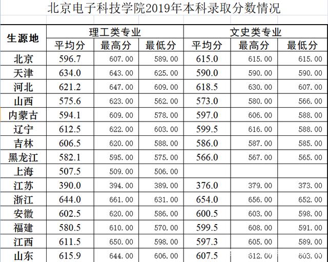 北京市的两所&ldquo;低调&rdquo;大学,一所外交牛校,一所公务员的摇篮
